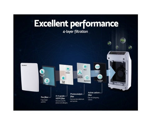 PureAir 180™ HEPA Air Purifier